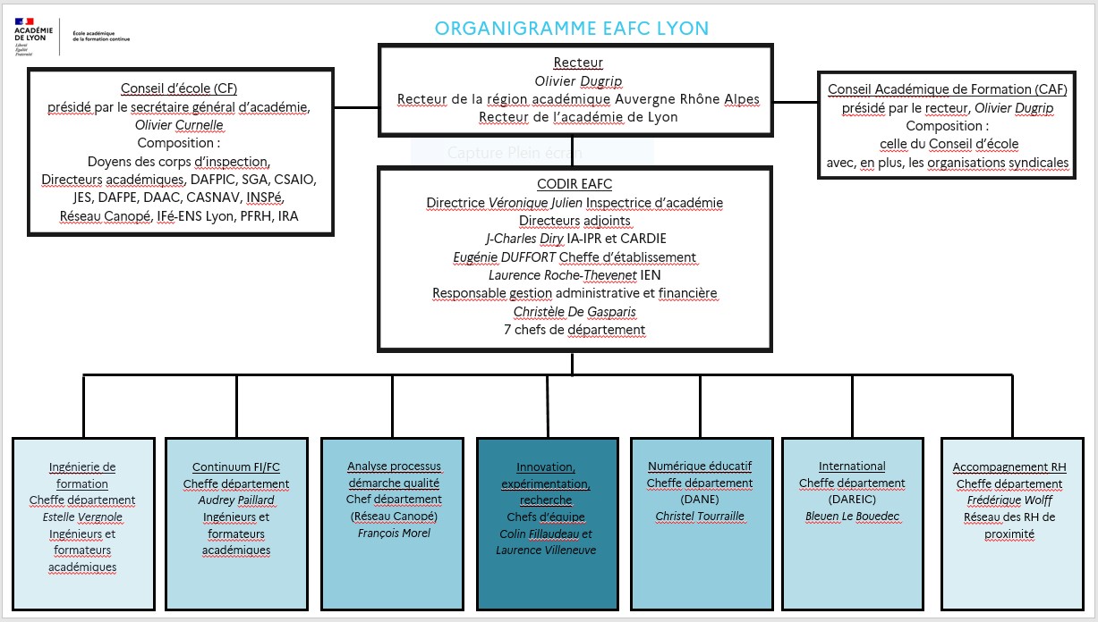 Organigramme EAFC