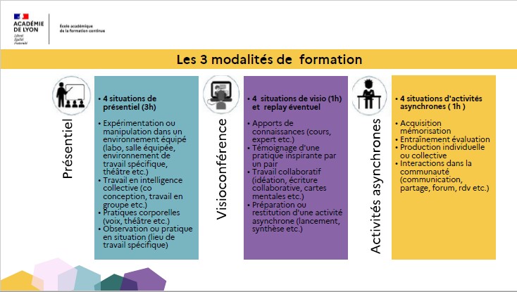 3 modalités EAFC