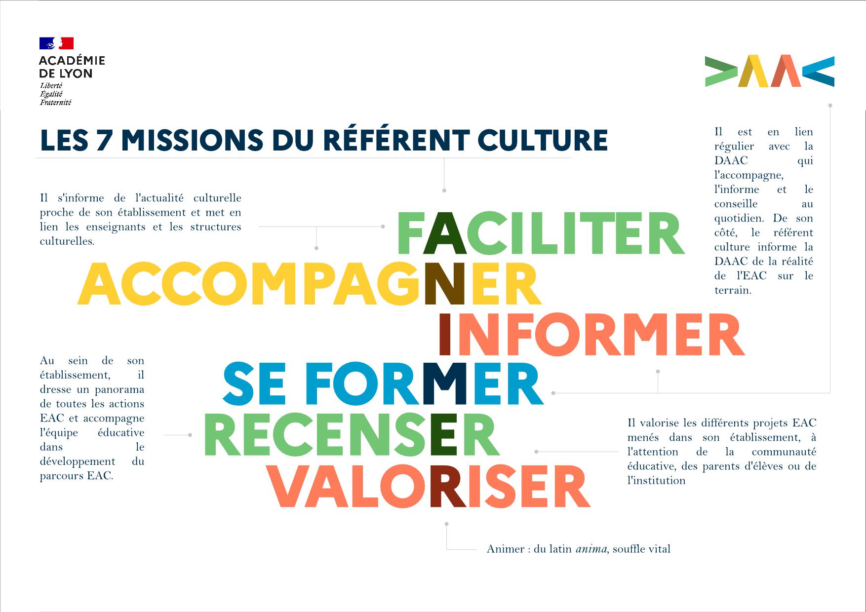 Les 7 missions du référent culture